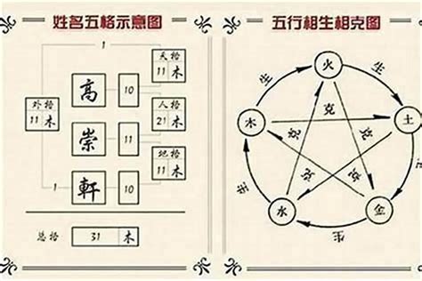 姓名學五行屬性|姓名五格分析，起名測名五格測試，名字三才五格吉凶分析